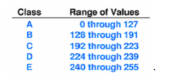 1884_classes dotted decimal notation.png